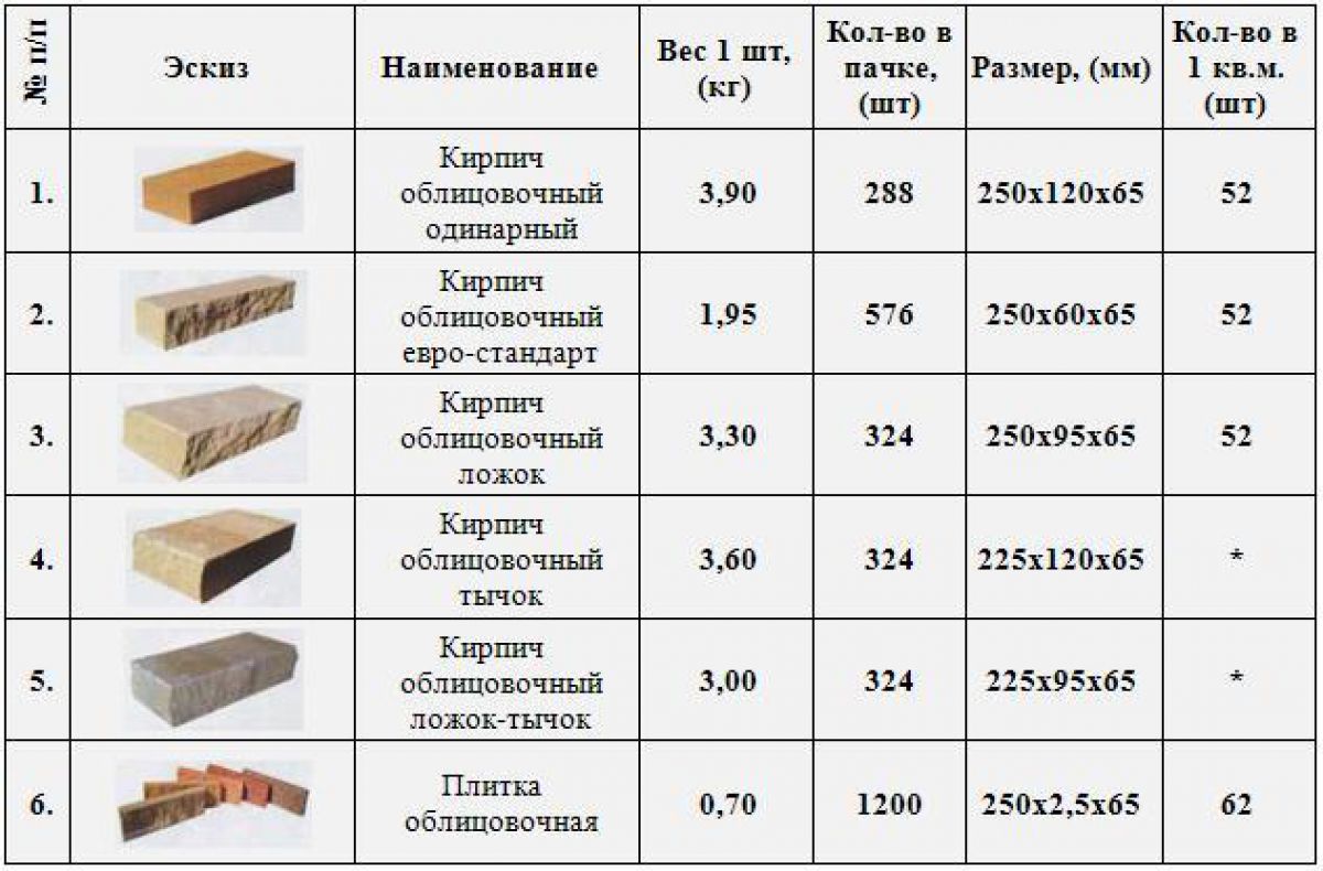 Почему Выбирают Строительство Домов Из Кирпича?